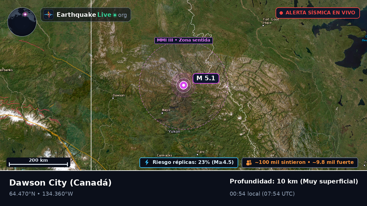 Yukon, Canadá