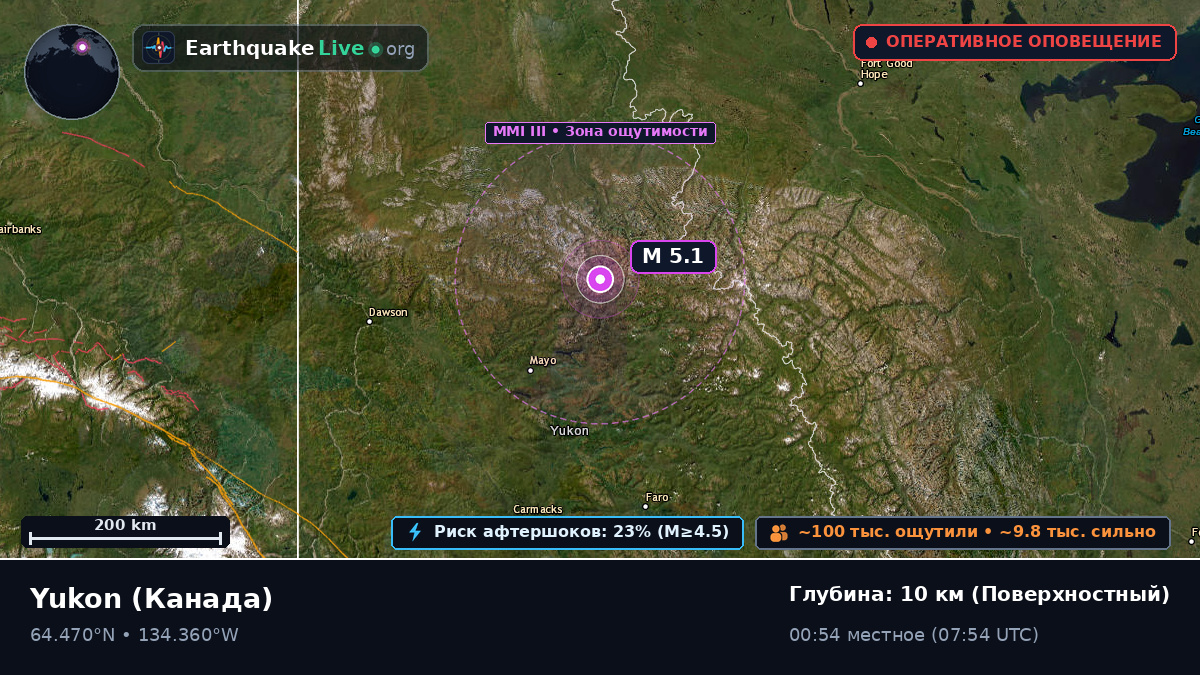 Yukon, Канада