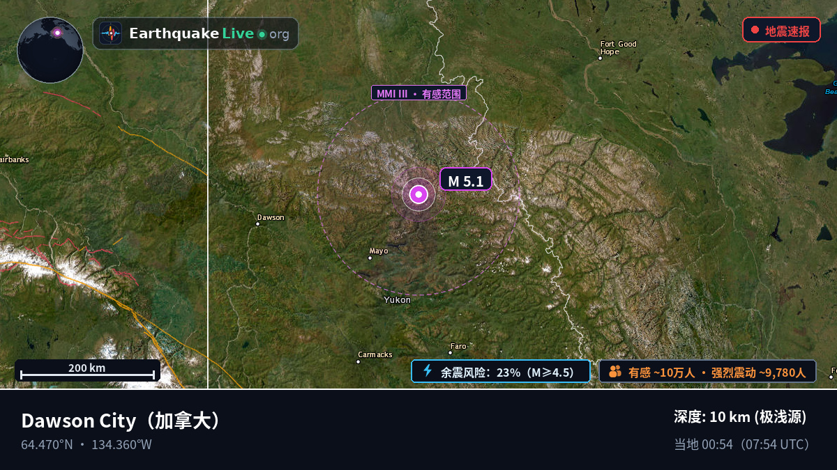 Yukon, 加拿大