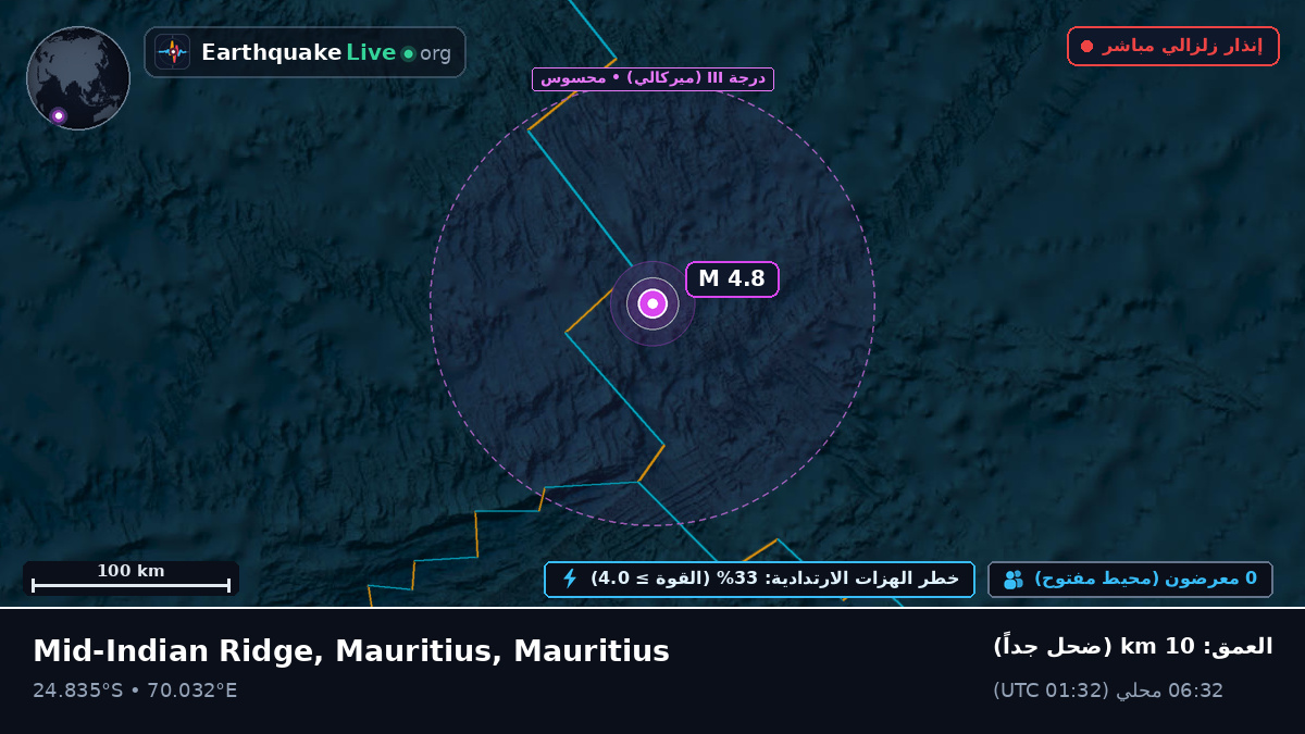 المحيط الهندي (Mauritius)