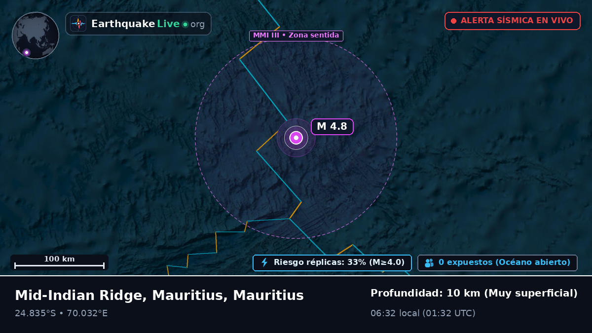 Océano Índico (Mauritius)