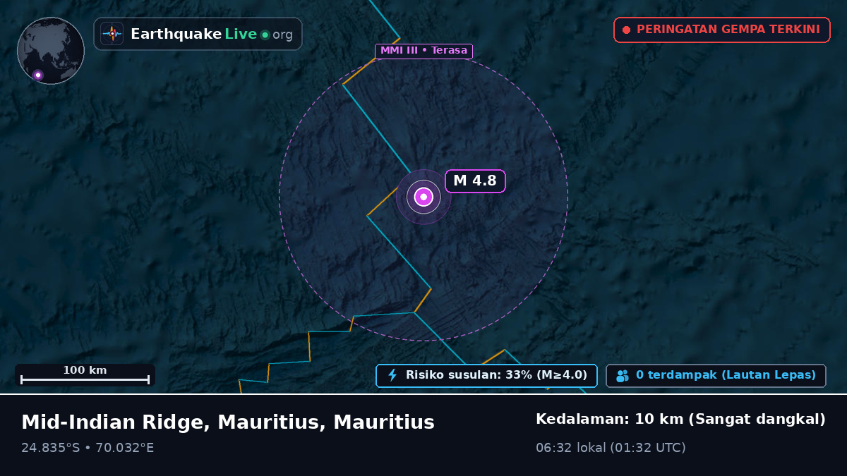 Samudra Hindia (Mauritius)