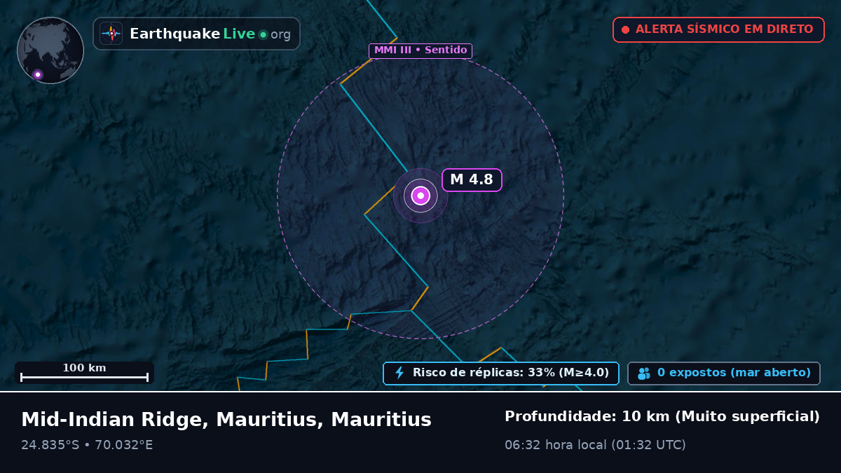 Oceano Índico (Mauritius)