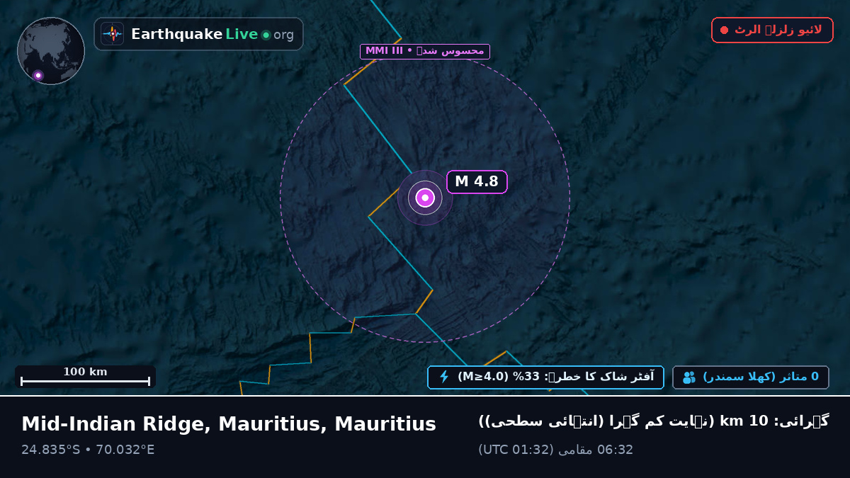 بحر ہند (Mauritius)