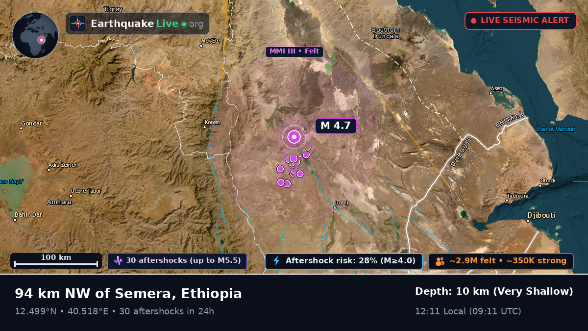 Tigray, Ethiopia