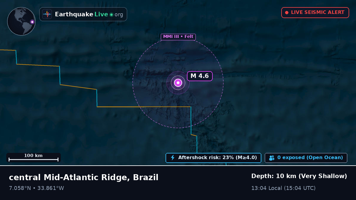 North Atlantic Ocean (Brazil)