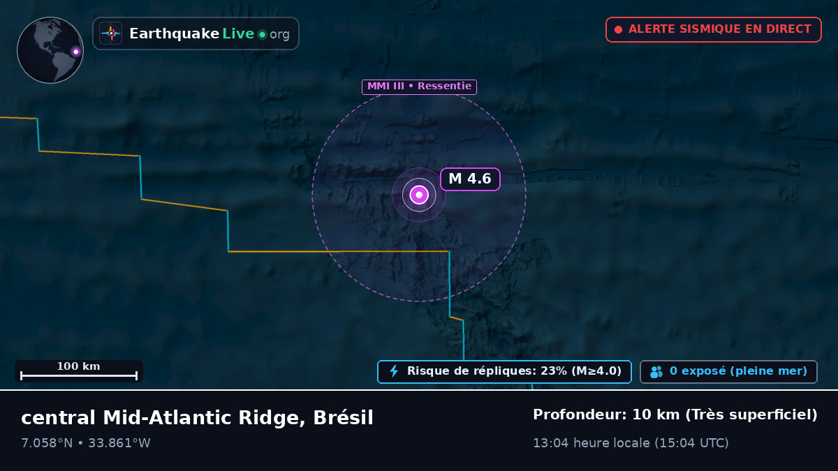 Océan Atlantique Nord (Brésil)