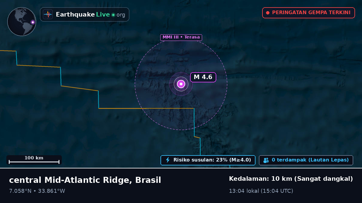 Samudra Atlantik Utara (Brasil)