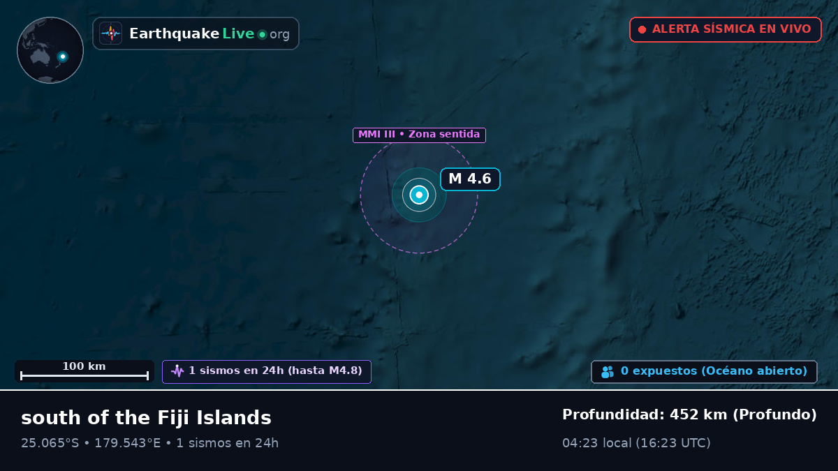 Océano Pacífico Sur (Kermadec Islands)