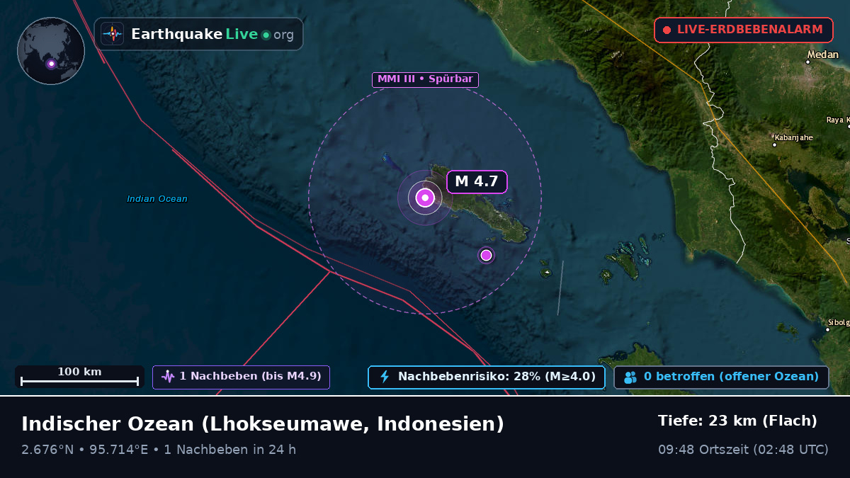Indischer Ozean (Indonesien)