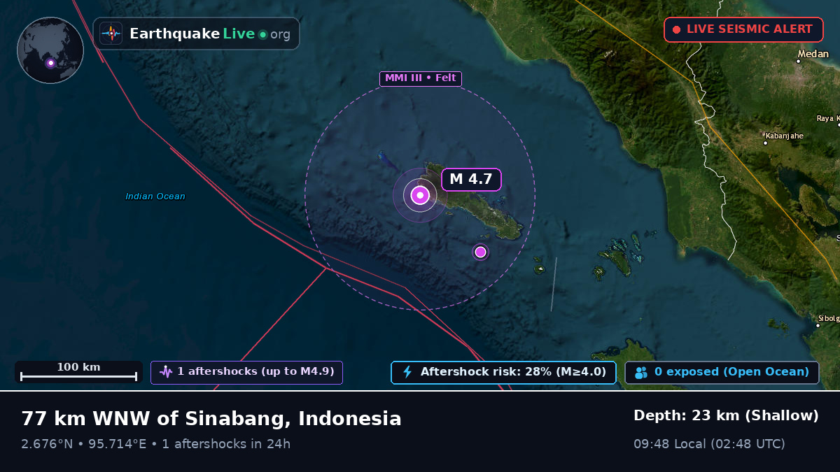 Indian Ocean (Indonesia)