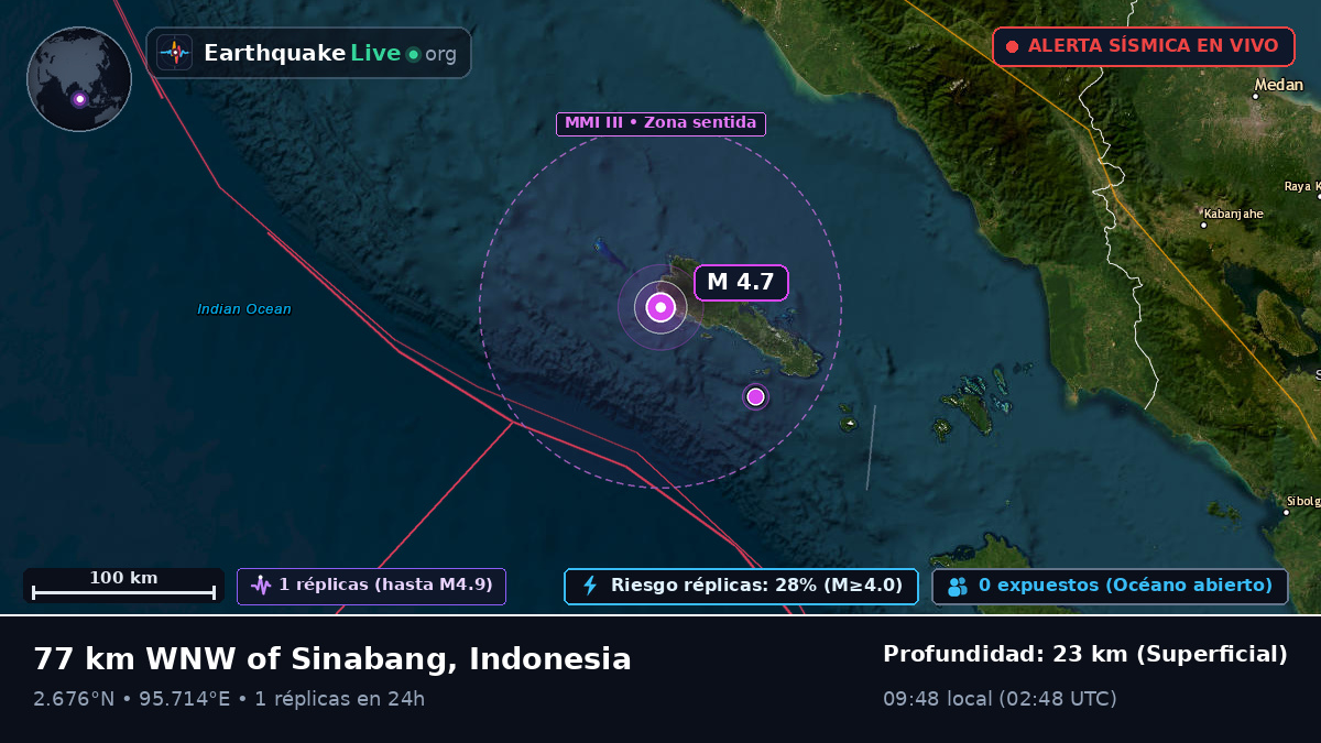 Océano Índico (Indonesia)
