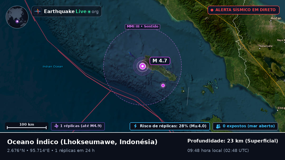 Oceano Índico (Indonésia)