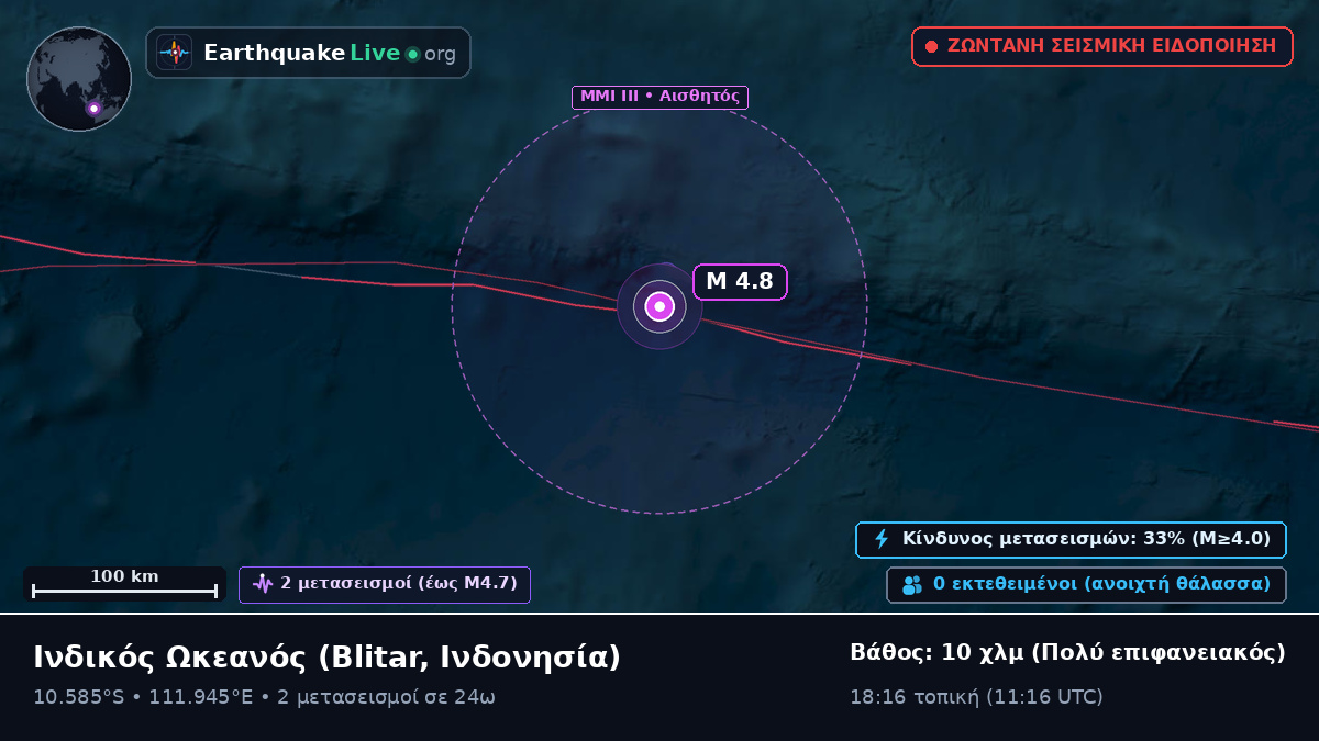 Ινδικός Ωκεανός (Ινδονησία)