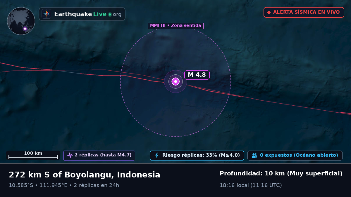 Océano Índico (Indonesia)