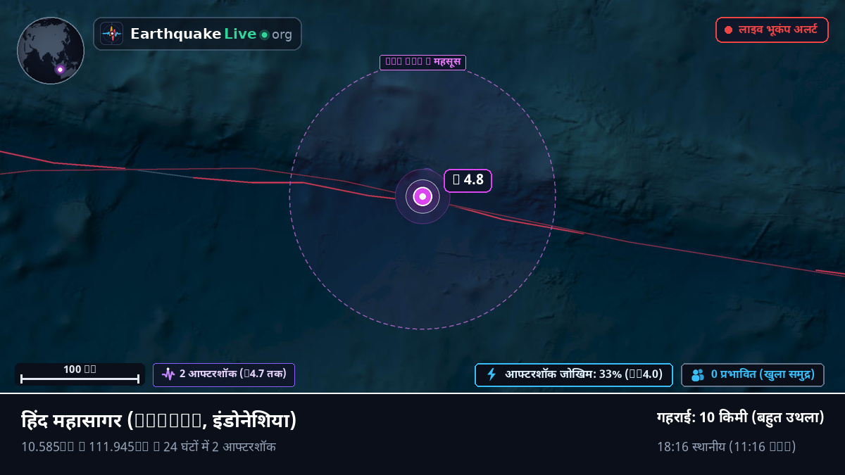 हिंद महासागर (इंडोनेशिया)