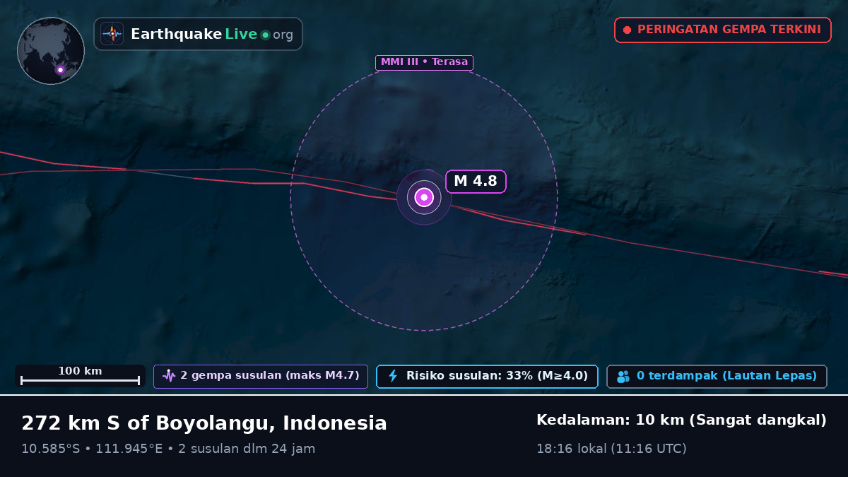 Samudra Hindia (Indonesia)