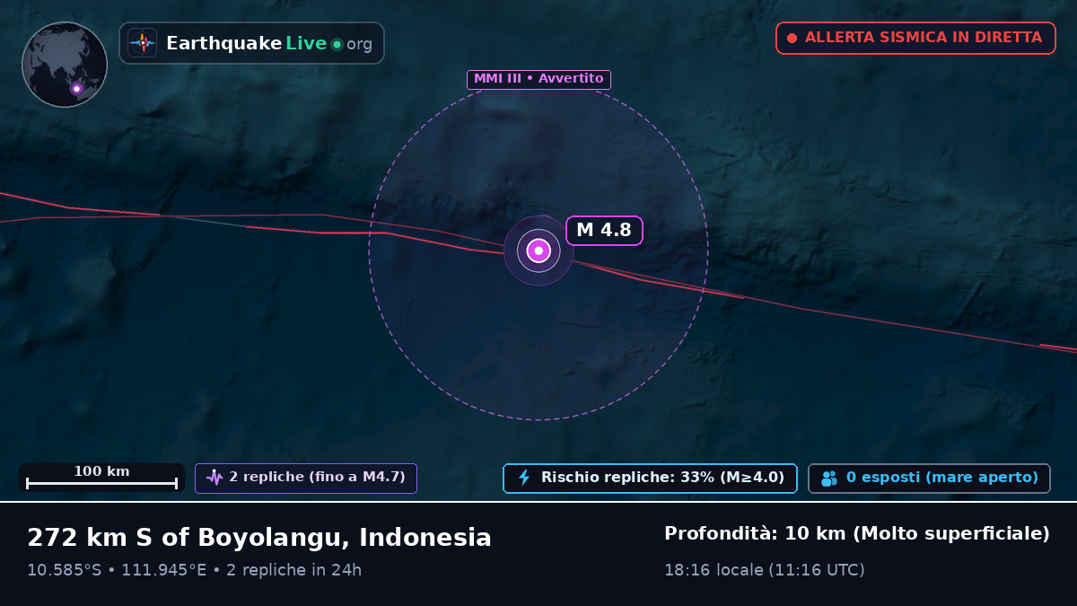 Oceano Indiano (Indonesia)