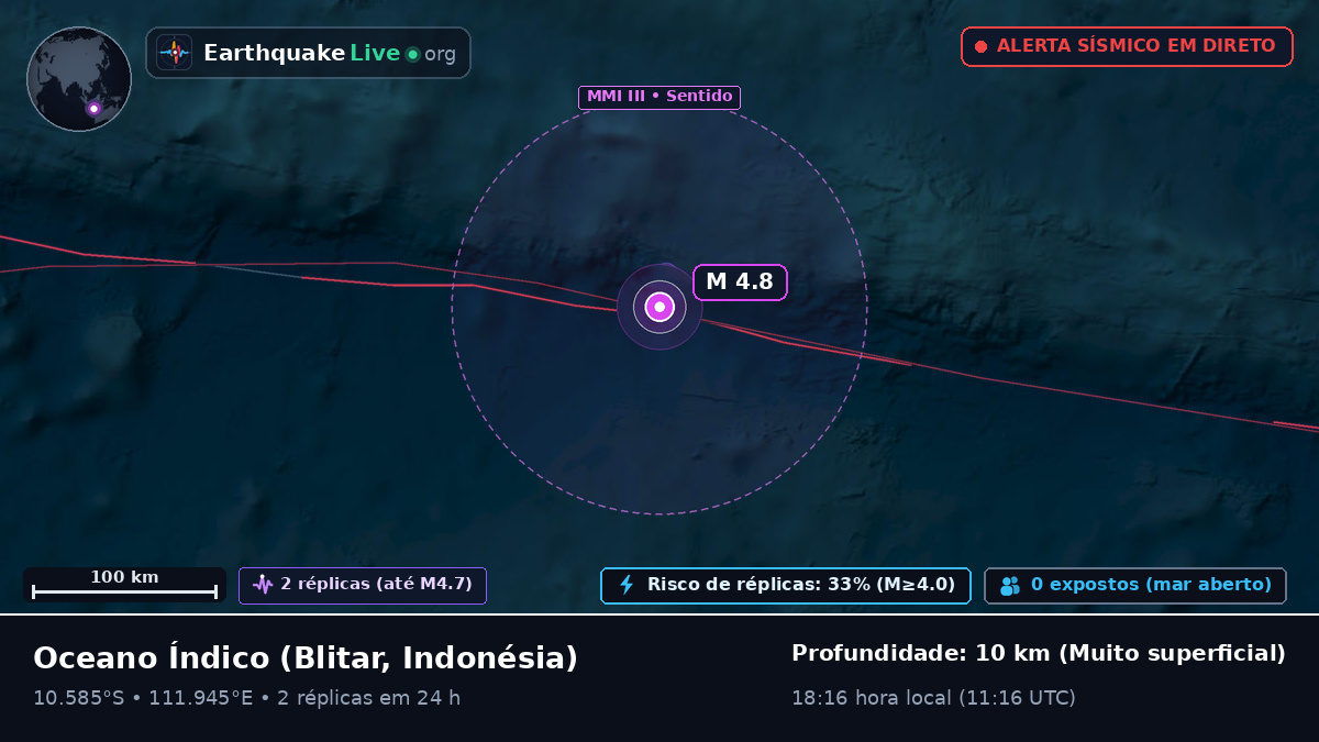 Oceano Índico (Indonésia)