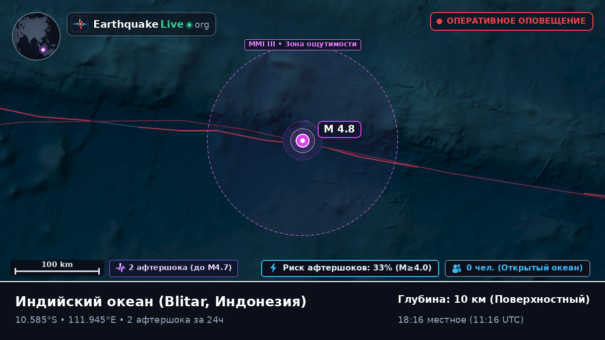 Индийский океан (Индонезия)