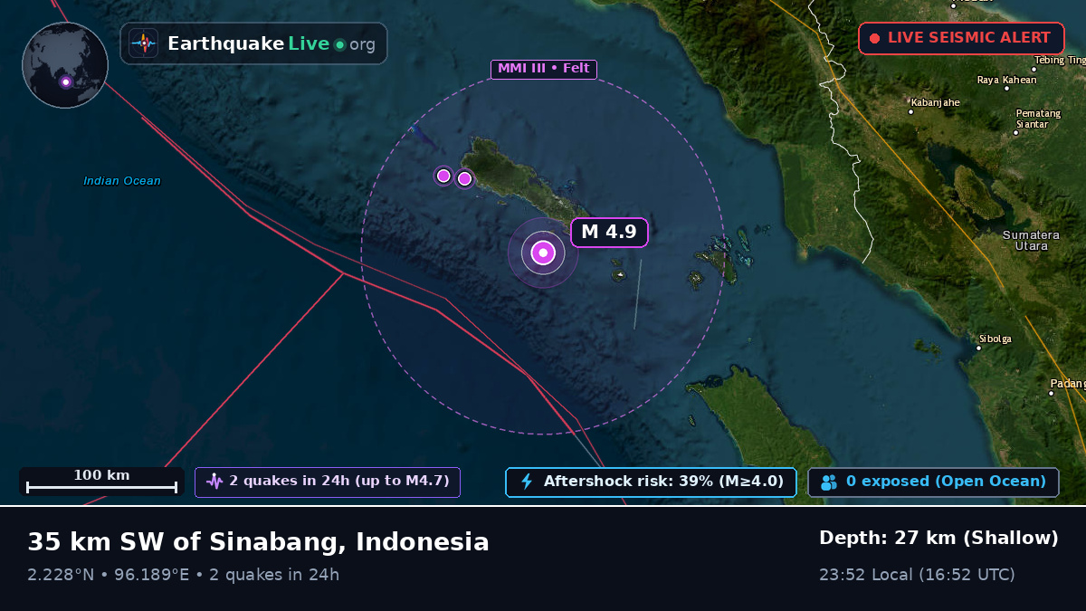 Indian Ocean (Indonesia)