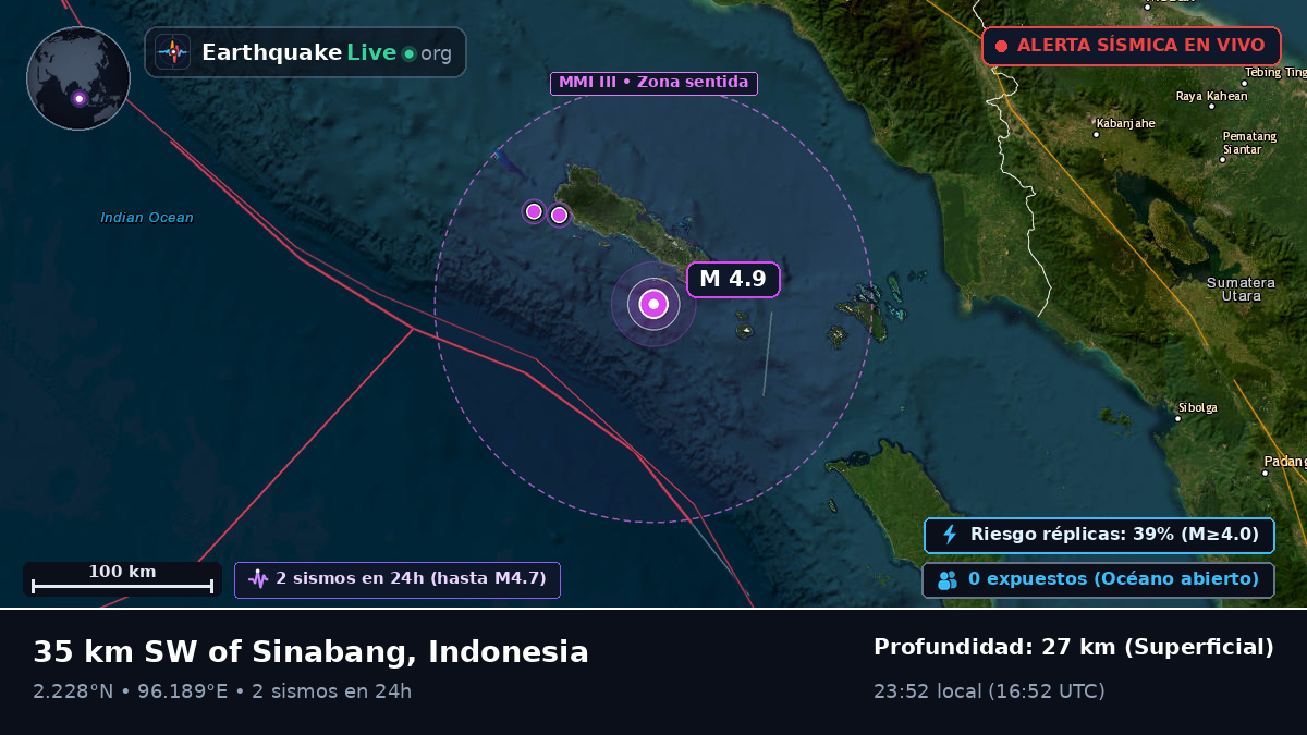 Océano Índico (Indonesia)