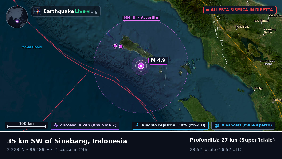 Oceano Indiano (Indonesia)