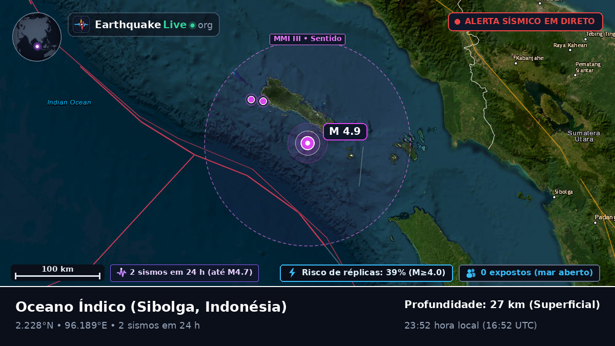 Oceano Índico (Indonésia)