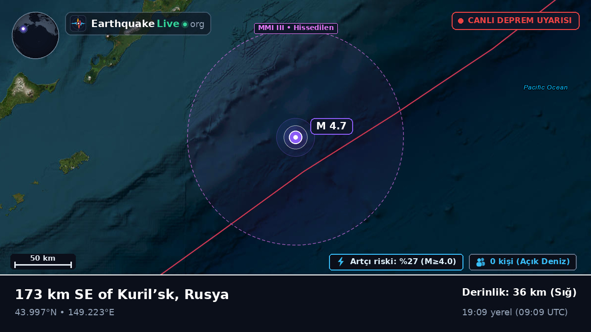 Kuzey Pasifik Okyanusu (Japonya)