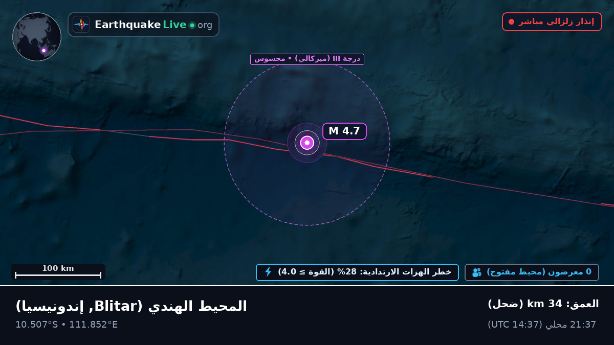 المحيط الهندي (إندونيسيا)