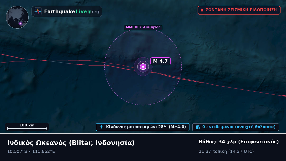 Ινδικός Ωκεανός (Ινδονησία)