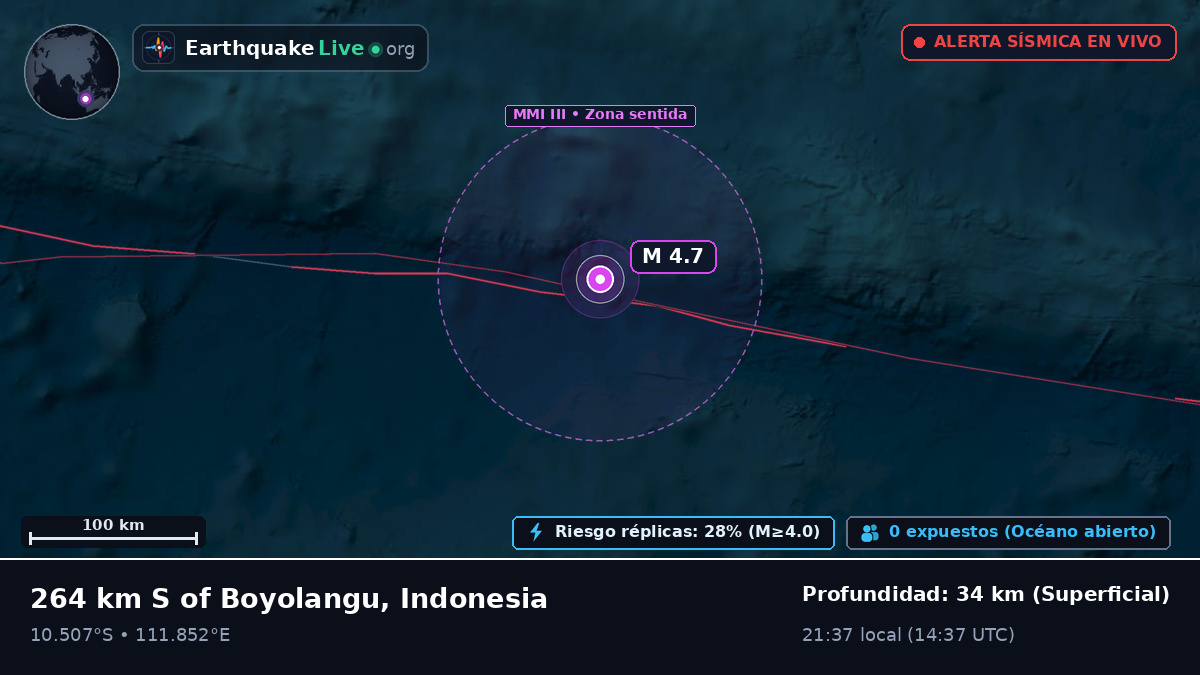 Océano Índico (Indonesia)