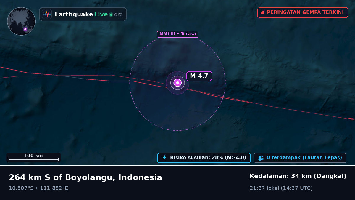 Samudra Hindia (Indonesia)