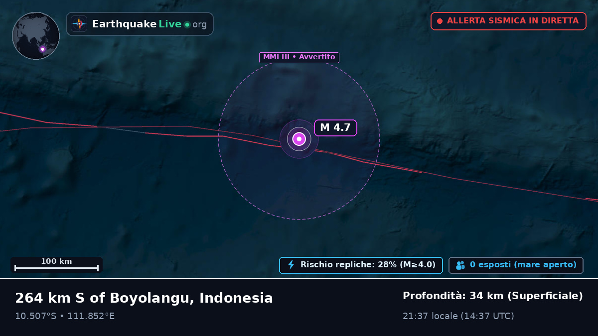 Oceano Indiano (Indonesia)