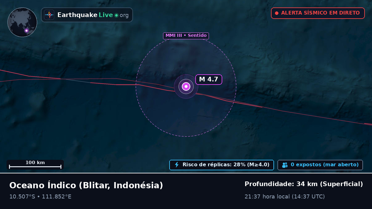 Oceano Índico (Indonésia)