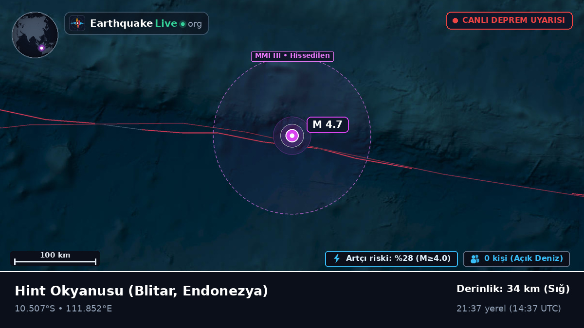 Hint Okyanusu (Endonezya)