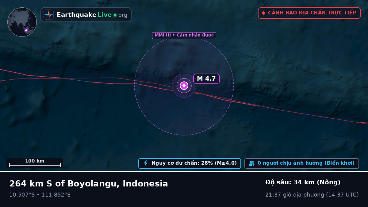Ấn Độ Dương (Indonesia)