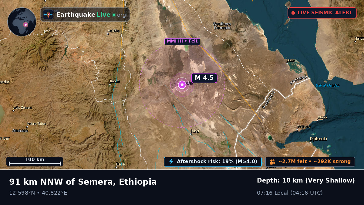 Tigray, Ethiopia