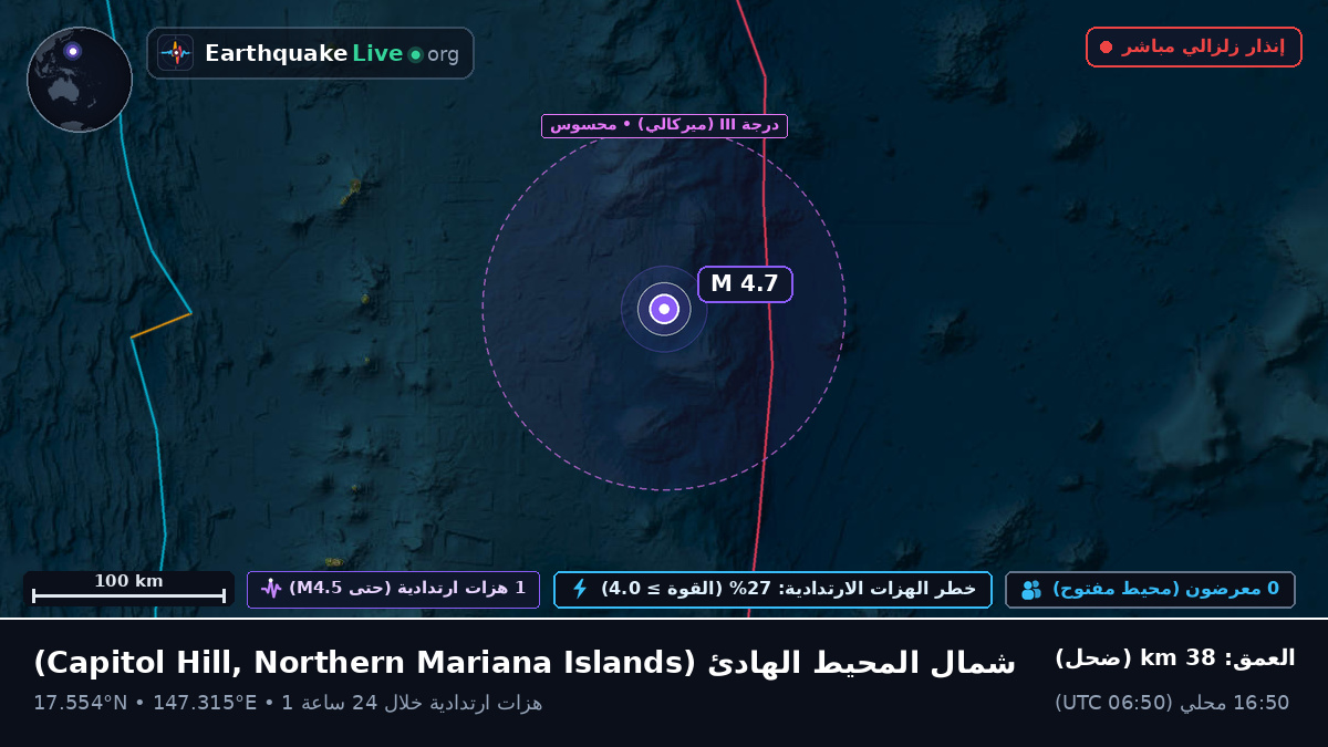 شمال المحيط الهادئ (Northern Mariana Islands)