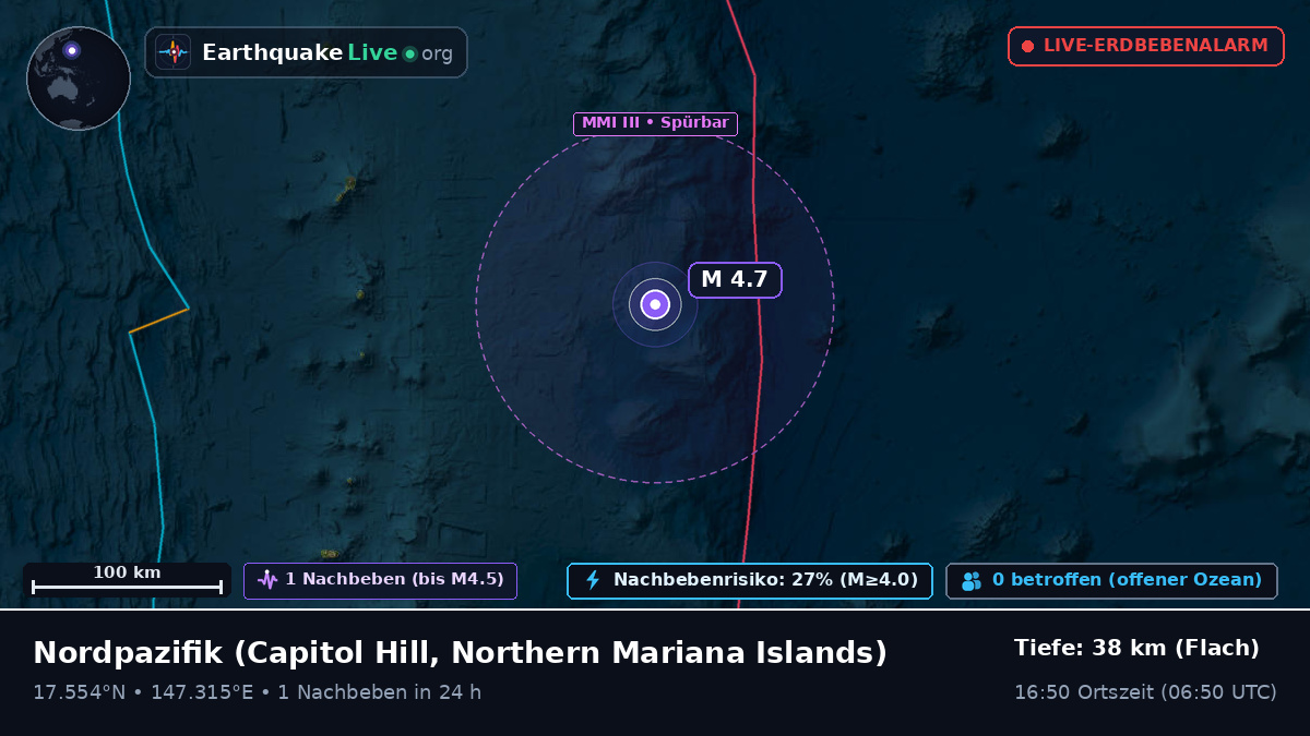 Nordpazifik (Northern Mariana Islands)