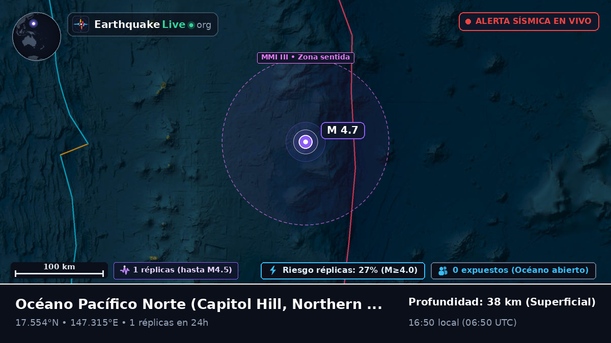 Océano Pacífico Norte (Northern Mariana Islands)