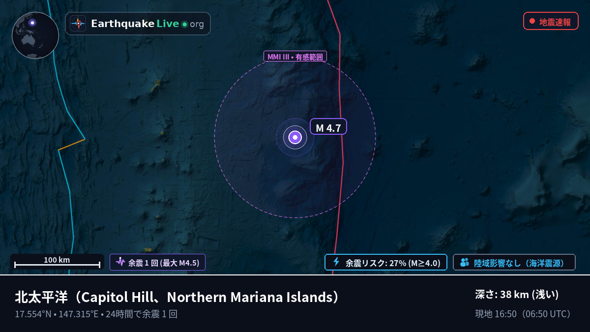 北太平洋 (Northern Mariana Islands)