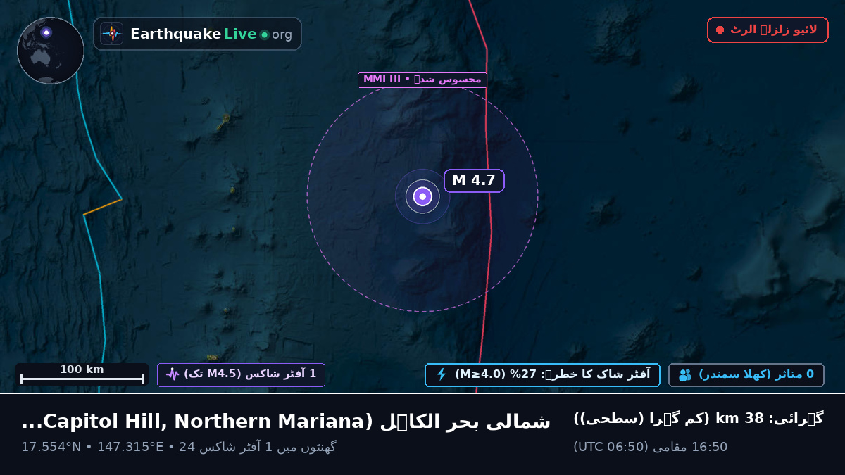 شمالی بحر الکاہل (Northern Mariana Islands)