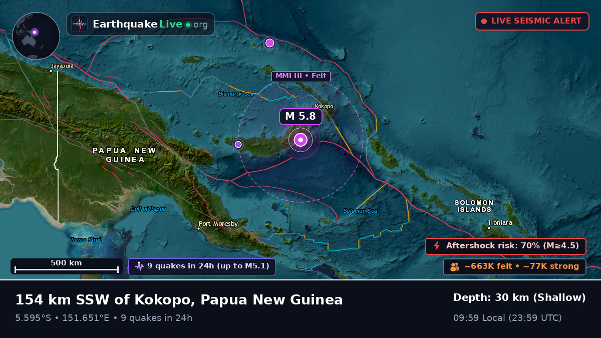 East New Britain, Papua New Guinea