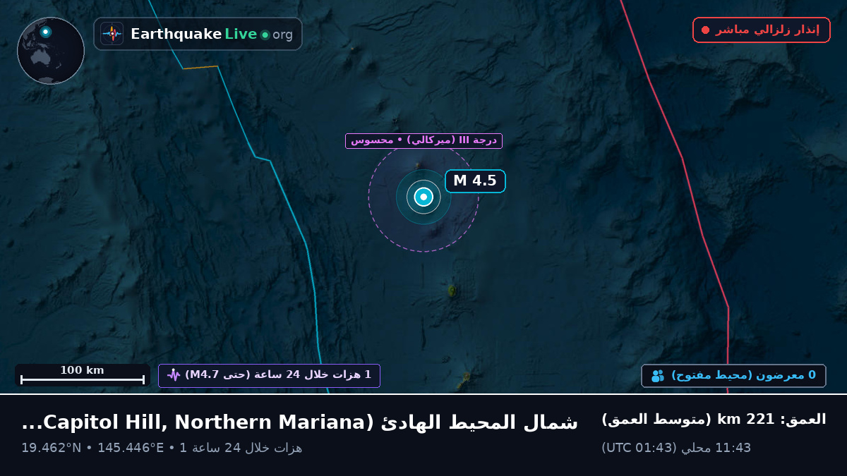 شمال المحيط الهادئ (Northern Mariana Islands)