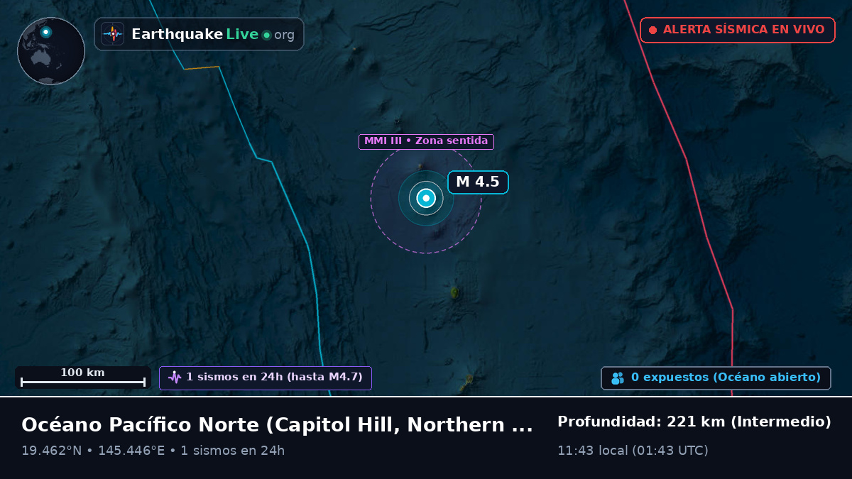 Océano Pacífico Norte (Northern Mariana Islands)