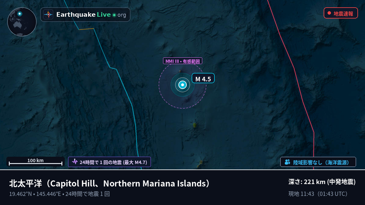 北太平洋 (Northern Mariana Islands)