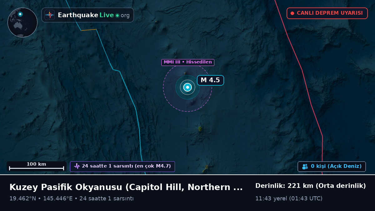 Kuzey Pasifik Okyanusu (Northern Mariana Islands)