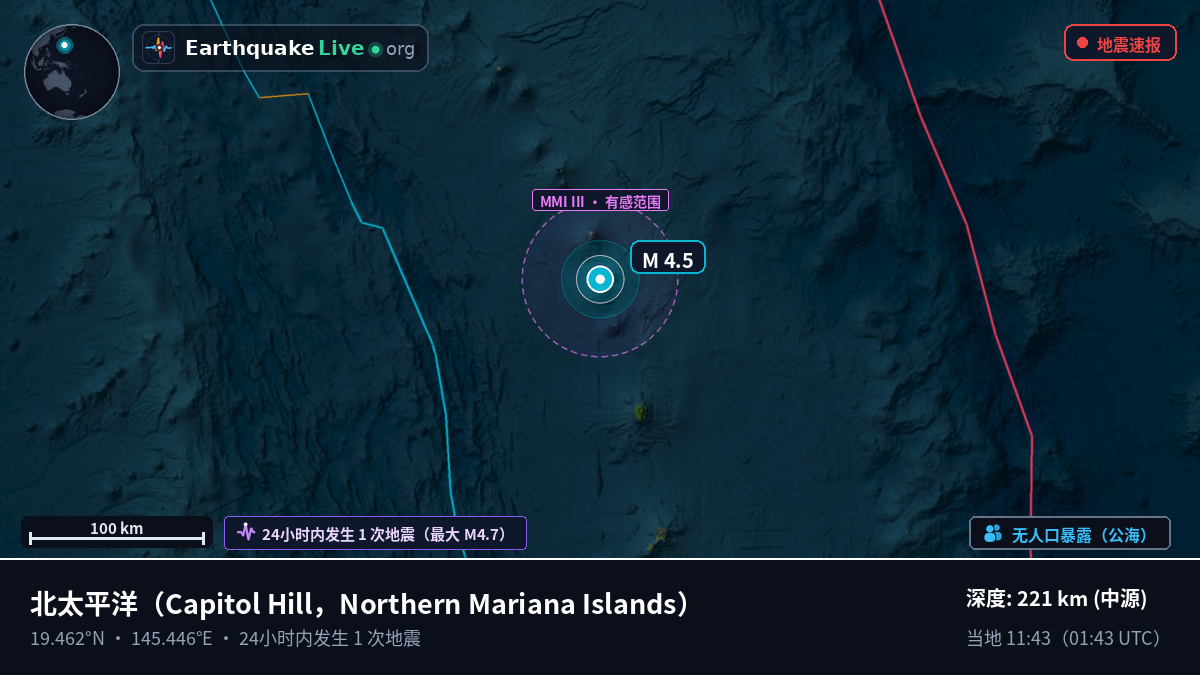 北太平洋 (Northern Mariana Islands)