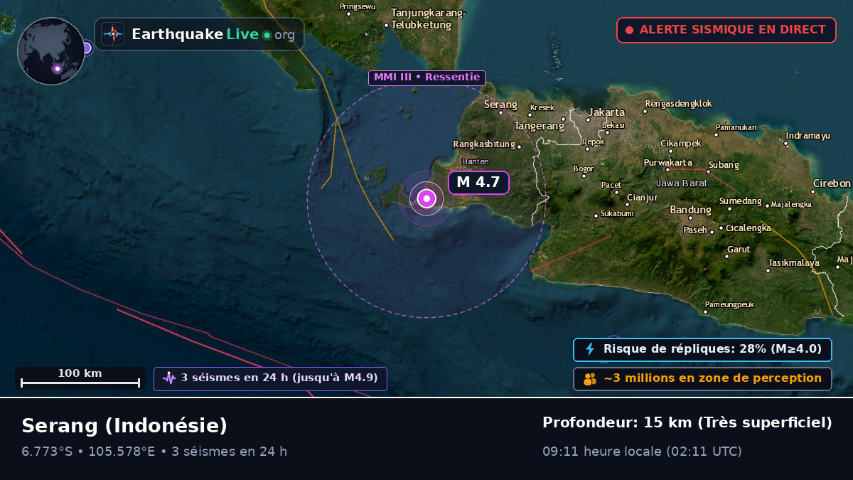 Banten, Indonésie